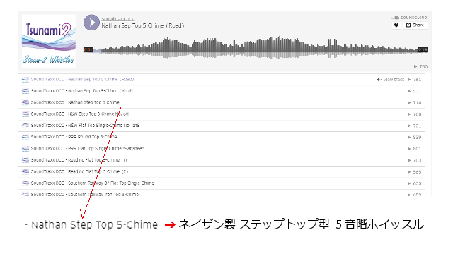 Soundtraxx Tsunami2 steam サウンドトラックス Whistle